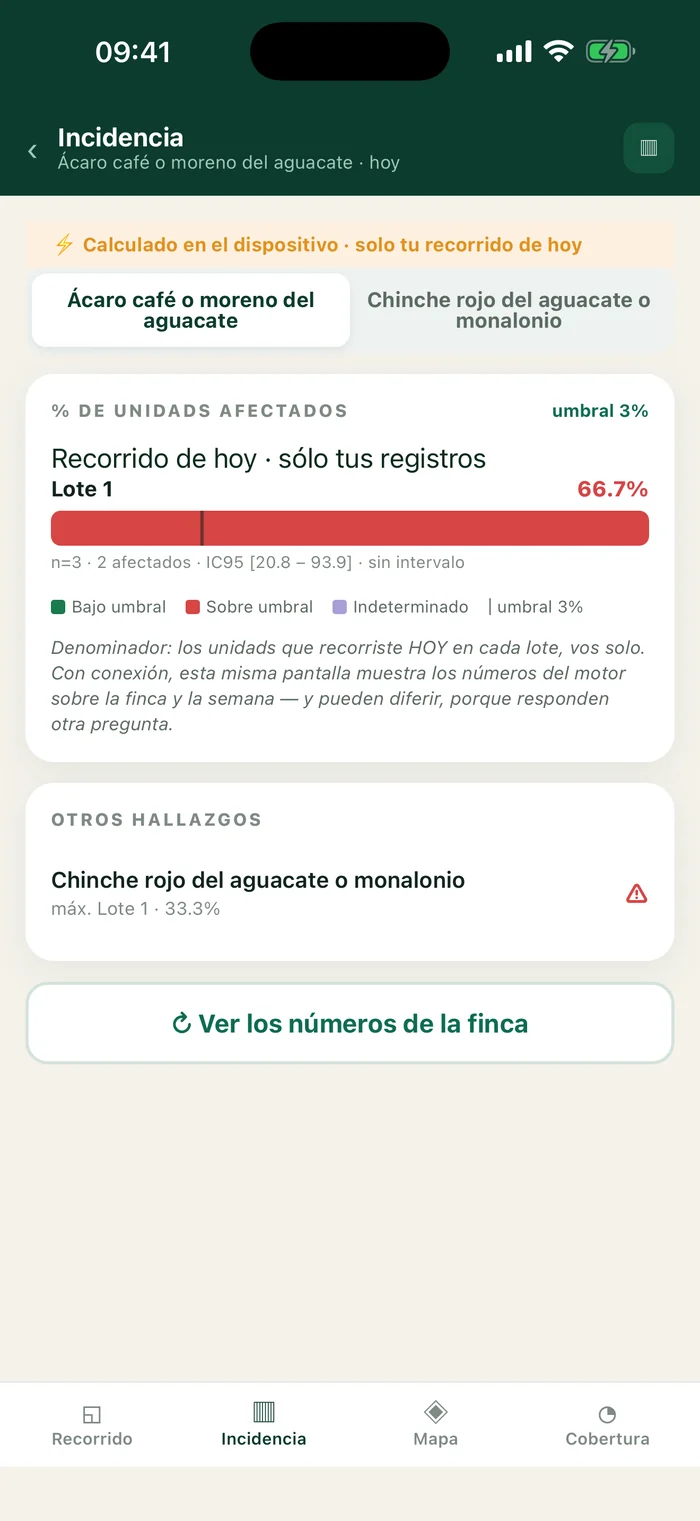 IPM: pest incidence against the threshold, calculated on the device
