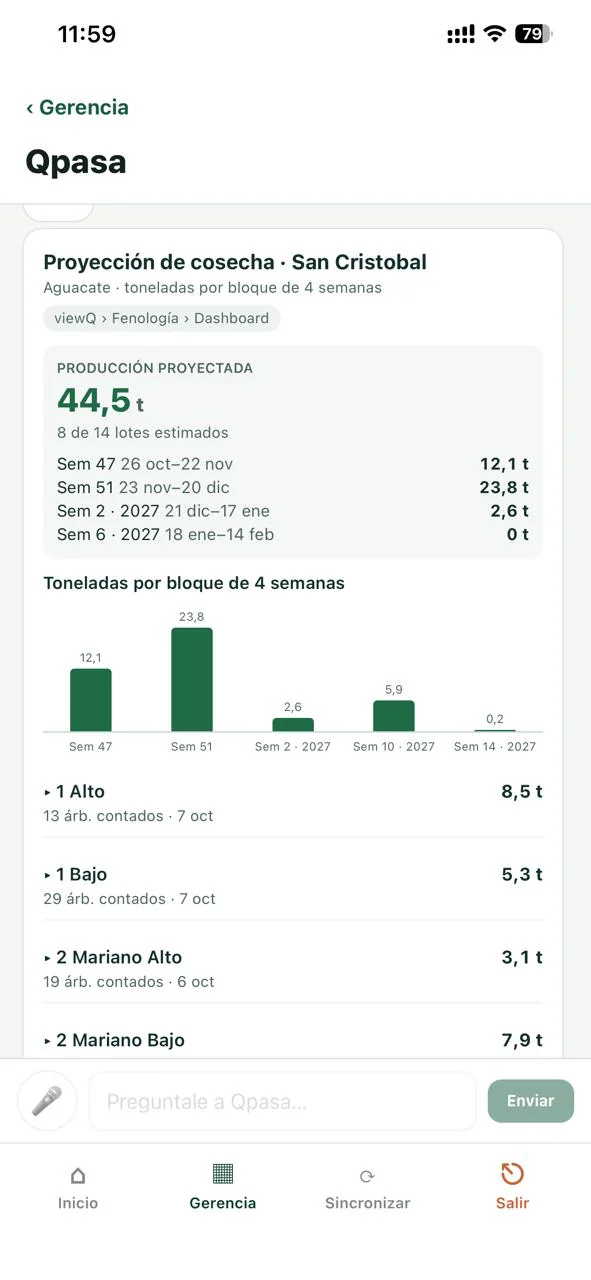 Qpasa: avocado harvest forecast by block of weeks